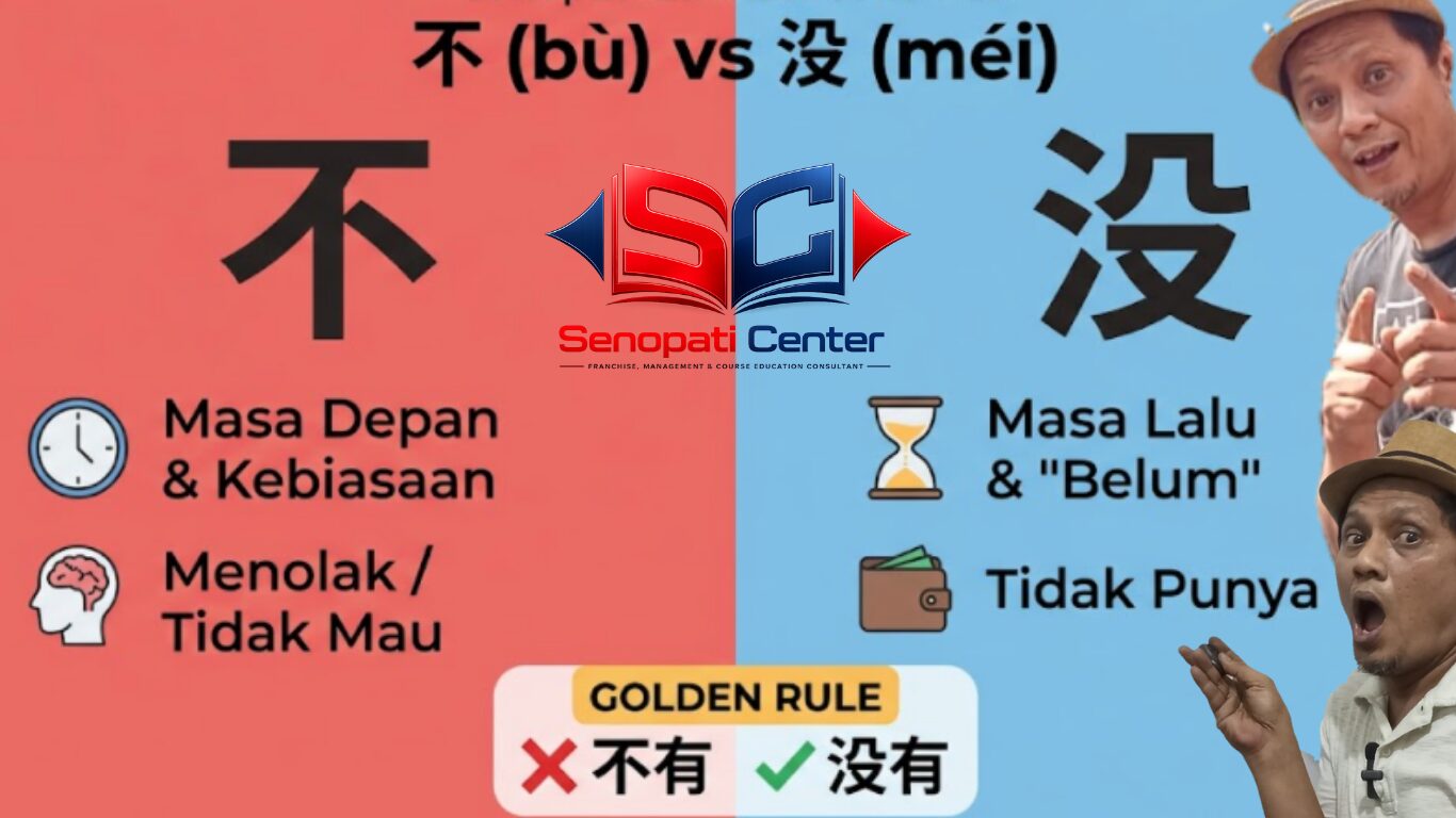 Perbedaan bu dan mei dalam Bahasa Mandarin